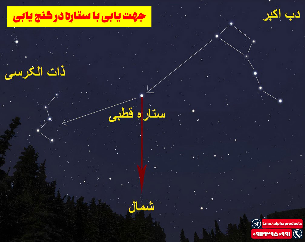 جهت یابی با ستاره در گنجیابی