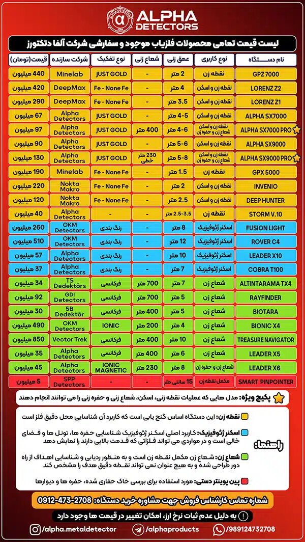 لیست قیمت فلزیاب 2024