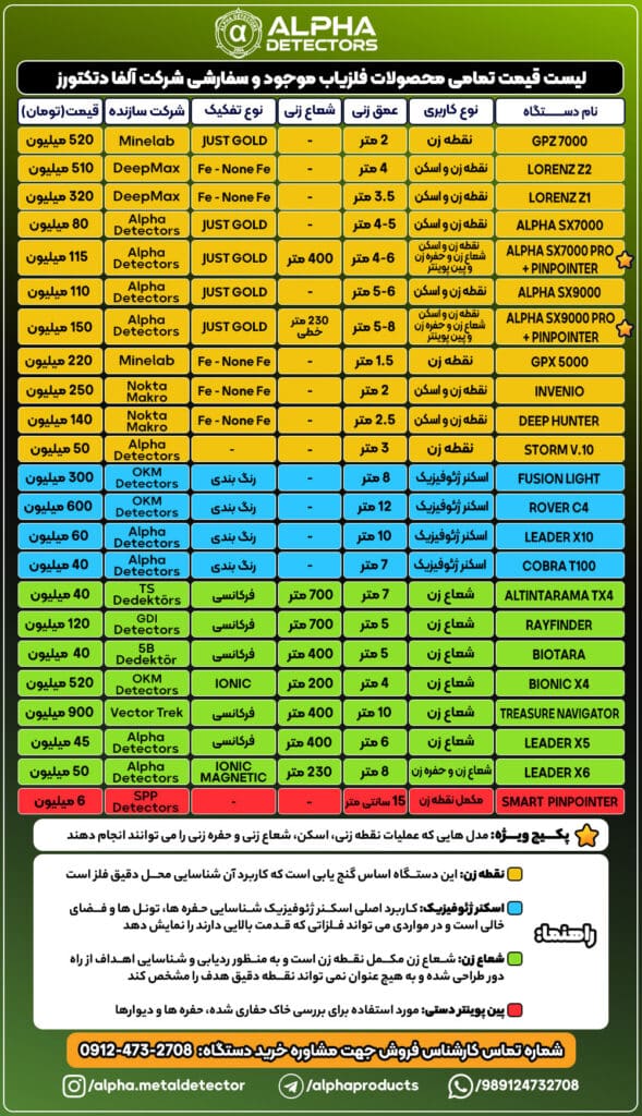 قیمت فلزیاب 1404