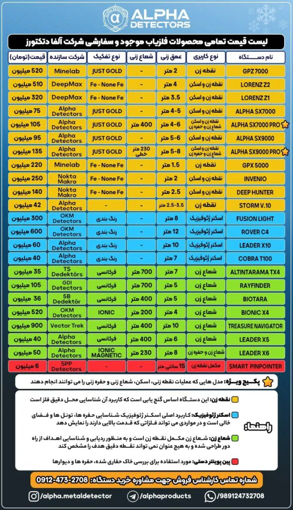 لیست قیمت فلزیاب